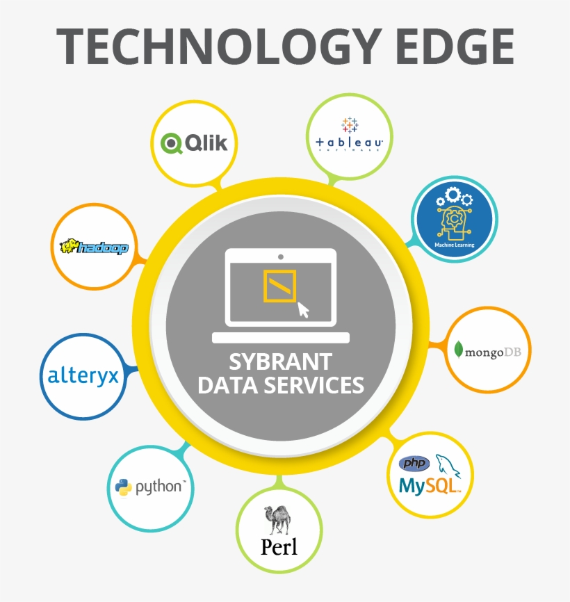 We Understand Data Business And Execute Projects With - Circle, transparent png download