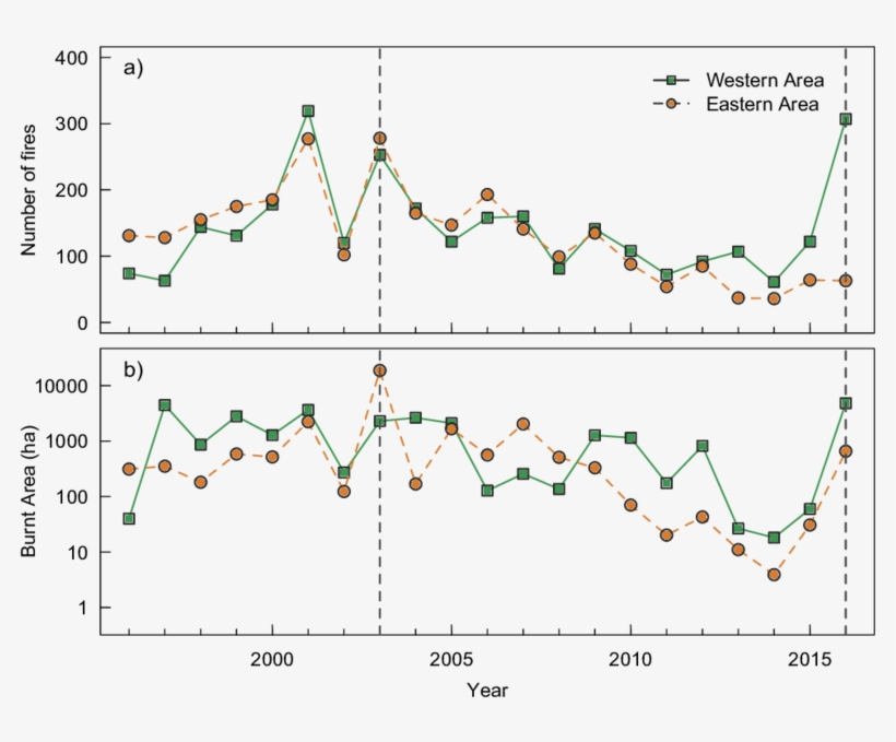 Interannual Variations In A) Number Of Fires And B) - Map, transparent png download