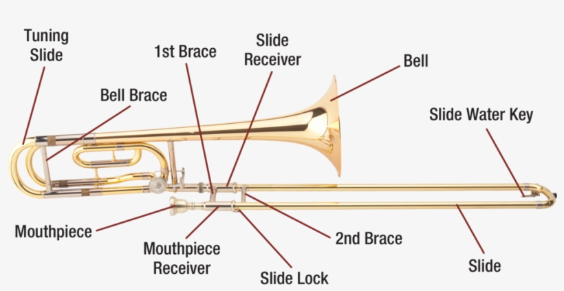 Trombone Download Transparent Png Image - Types Of Trombone, transparent png download