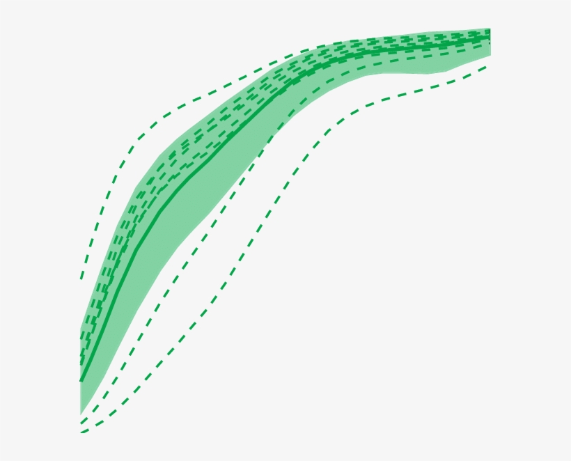 Letter Recognition Increased Progressively As The Density - Plot, transparent png download