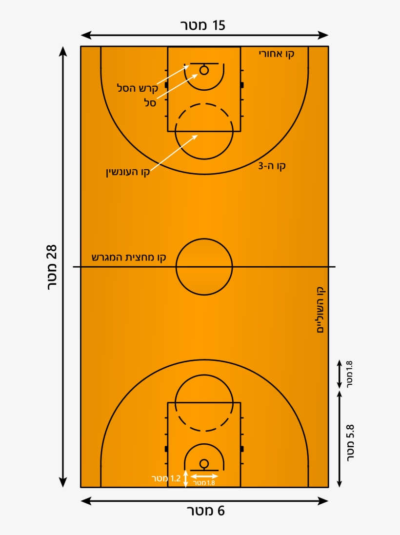 Basketball Court Heb - מידות מגרש כדורסל, transparent png download