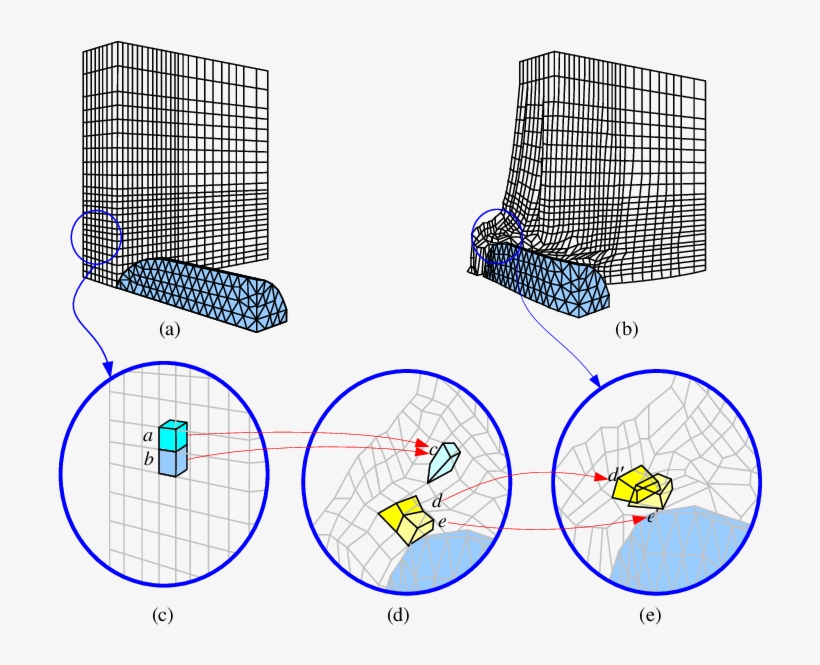 When A High-speed Bullet Hits A Metal Plate, Topological - Diagram, transparent png download