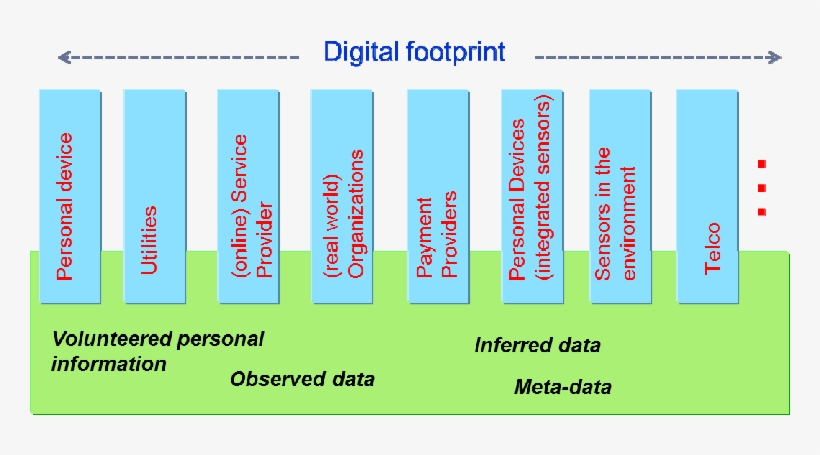 Personal Data Store For Creating Individuals' Digital - Number, transparent png download