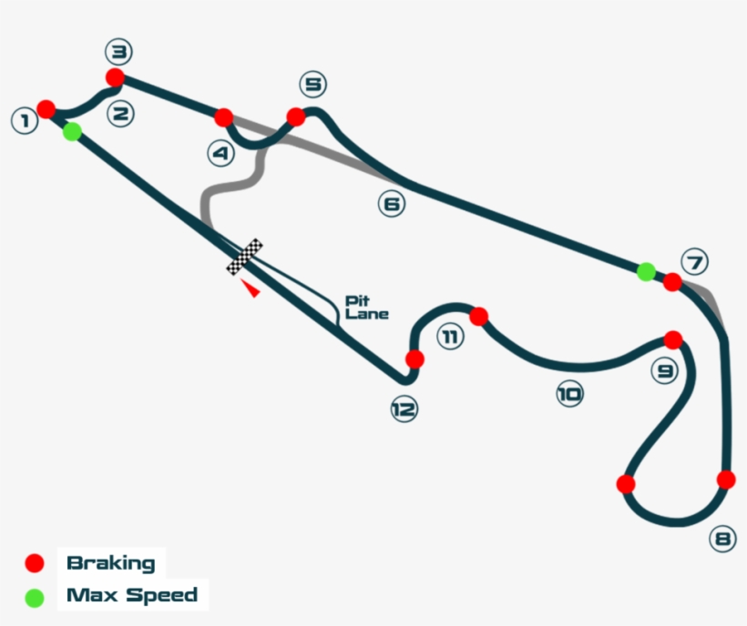 Paul Ricard - Diagram, transparent png download