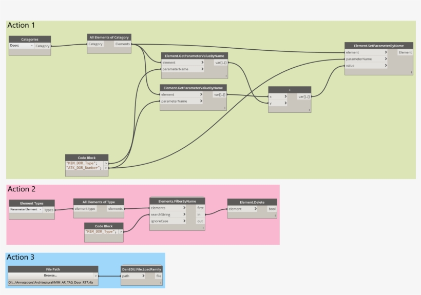 Apply 1674×1094 - Diagram, transparent png download