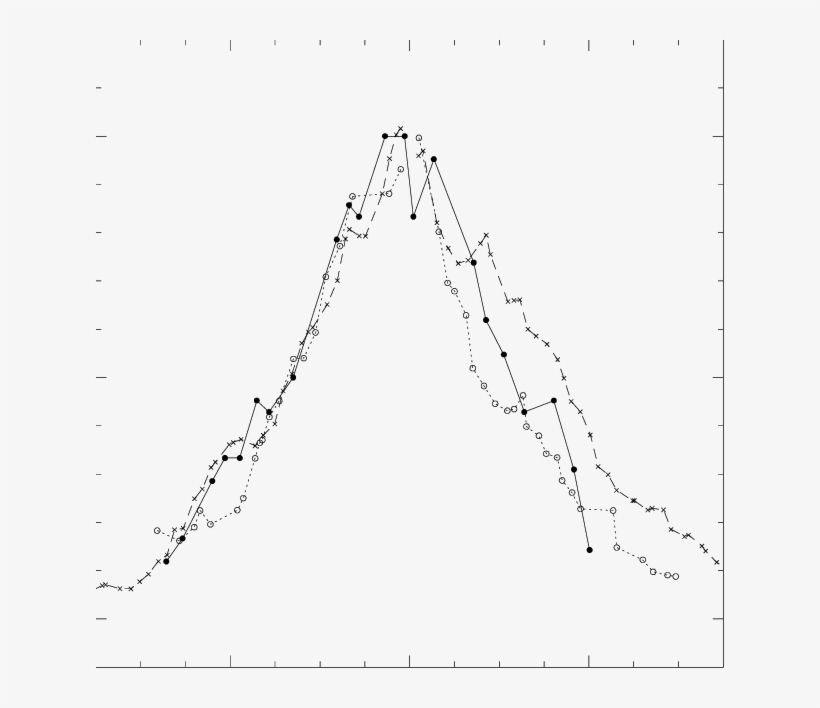 The Normalised Maximum Number Density Of Rrls , Giant - Plot, transparent png download