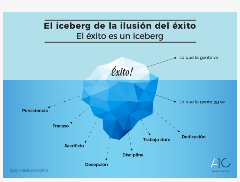 Free Online Website Malware Scanner - Exito Es Un Iceberg, transparent png download