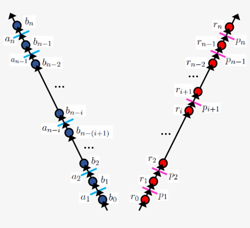 The Hands Of A Forward Clock - Diagram, transparent png download