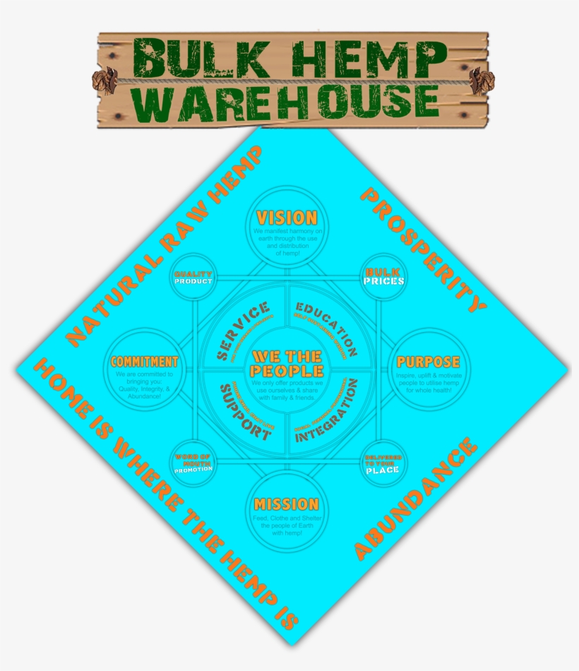 Bhw Pillars Of Prosperity - Adoseofbuckley, transparent png download