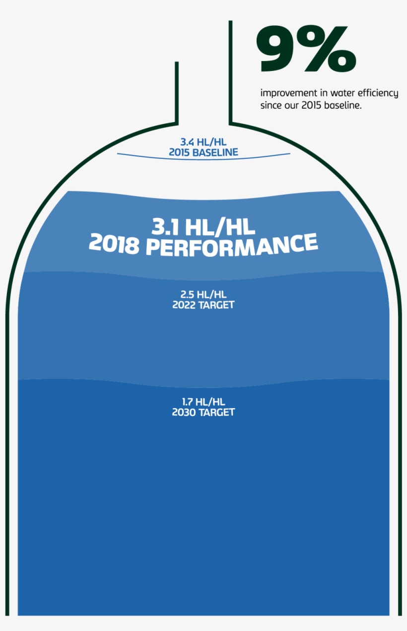 Read About The Water Risk Assessment Carried Out With - Cylinder, transparent png download
