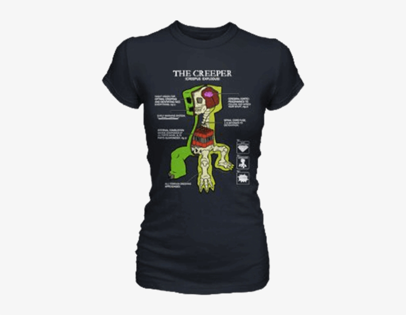 Price Match Policy - Anatomy Of A Creeper, transparent png download