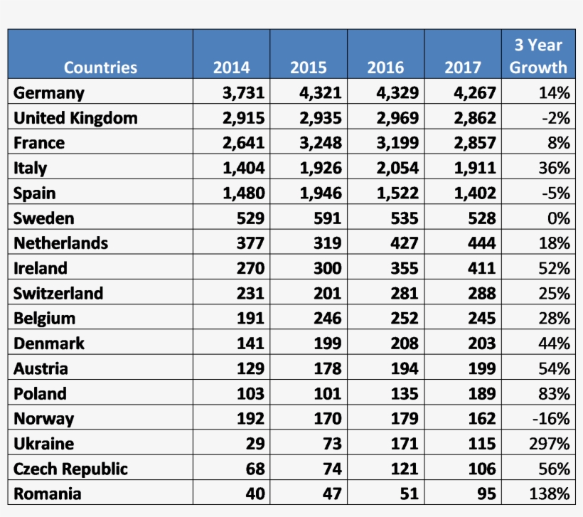 Europe E2 Visa - Document, transparent png download
