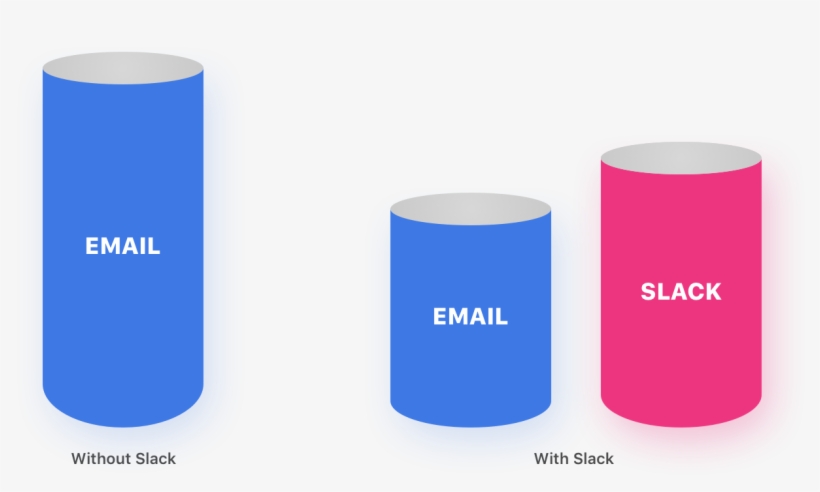 Slack Creates A New Silo Of Vital Information - Graphic Design, transparent png download