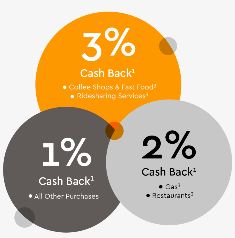 Garfield Redemption Form - Circle, transparent png download