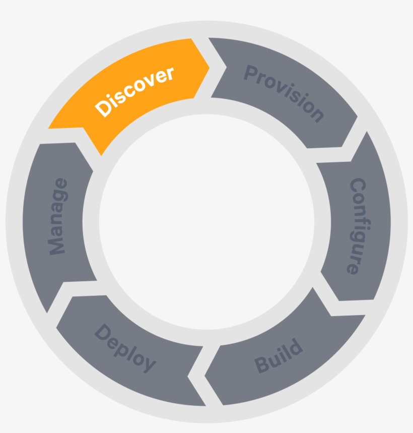 Get It Now - Circle, transparent png download