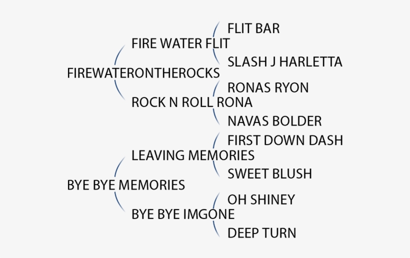 Firewaterontherocks X Bye Bye Memories - Number, transparent png download