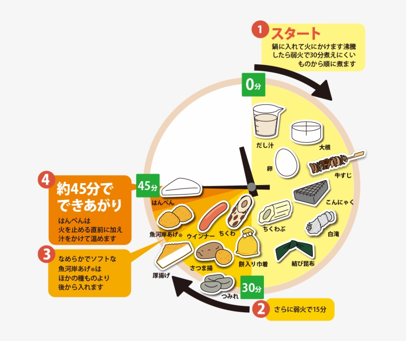 Timetable04 - Diagram, transparent png download