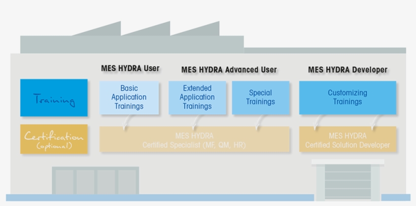 Mes Hydra User Trainings At A Glance - Number, transparent png download