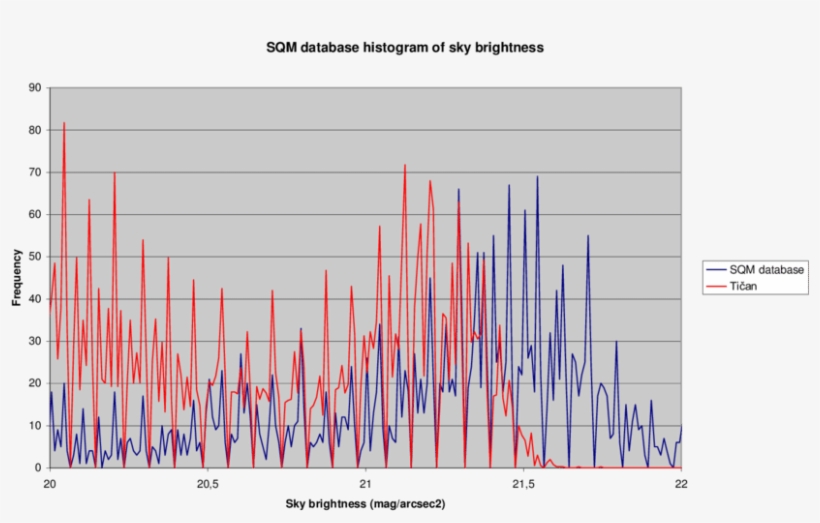The Detail Of A Histogram Of Measured Values Of The - Plot, transparent png download