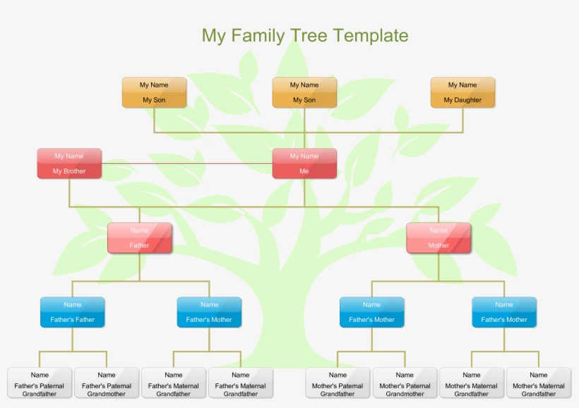 Family Tree With Pictures Template - Genealogy Example, transparent png download