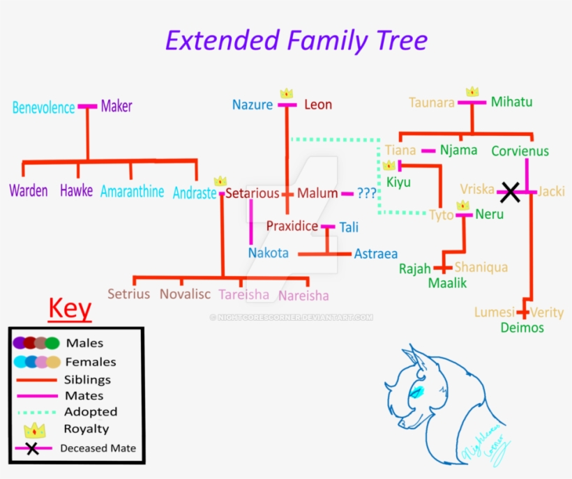 By Nightcorescorner D S N Png Freyacatoria - Family Tree Extended Family, transparent png download