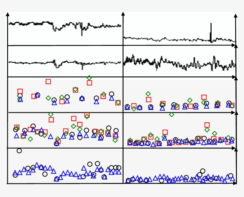 Heartbeat Intervals (in S), (b) Systolic Blood Pressure, transparent png download