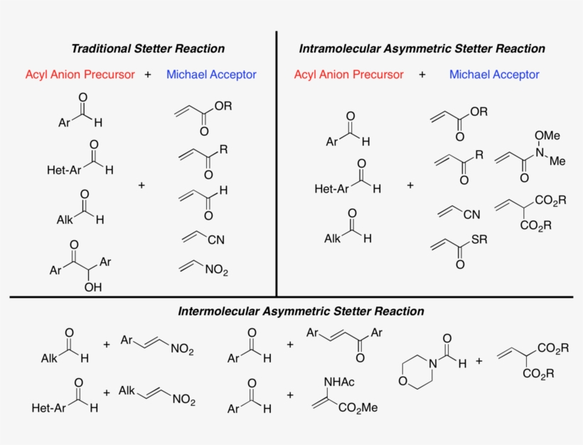 Scope Of Stetter Reaction - Number, transparent png download