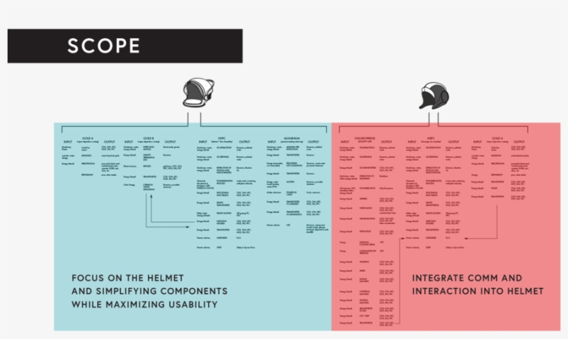 Scope - Bird, transparent png download