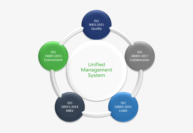 Embedded Standardization - Circle, transparent png download