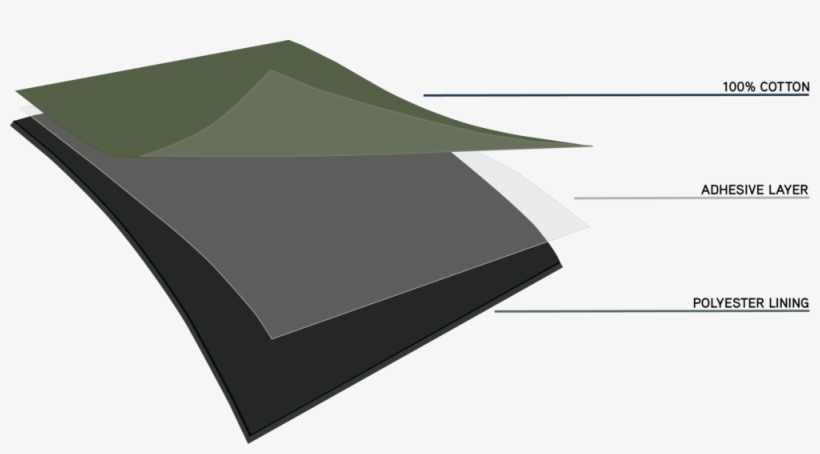 Tech Sketch Cotton - Umbrella, transparent png download