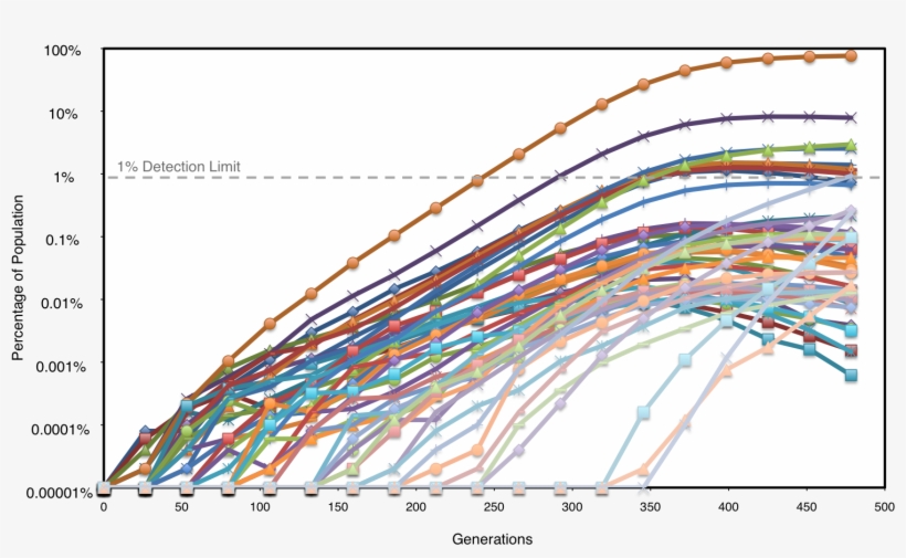 Computer Simulation Of E - Plot, transparent png download