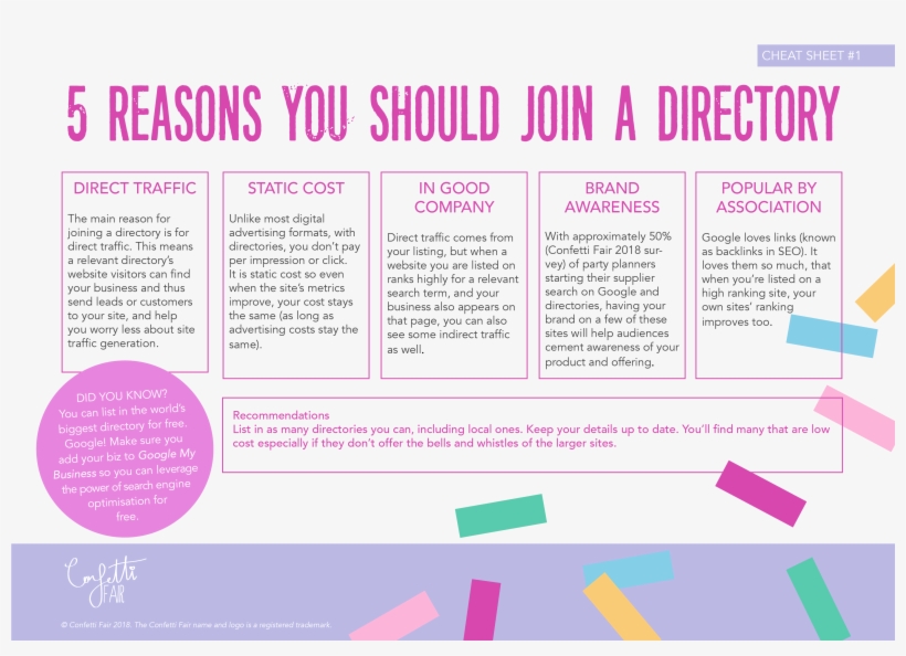 Online Party Directory, 5 Benefits Of Listing Your - Ink, transparent png download