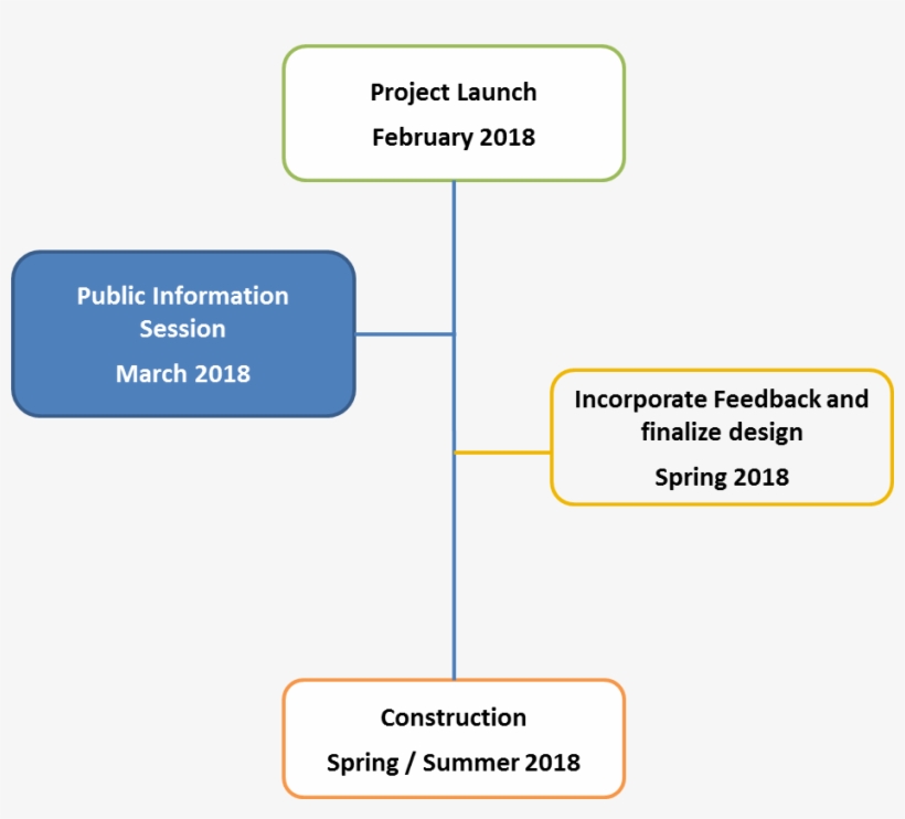 Timeline - Diagram, transparent png download