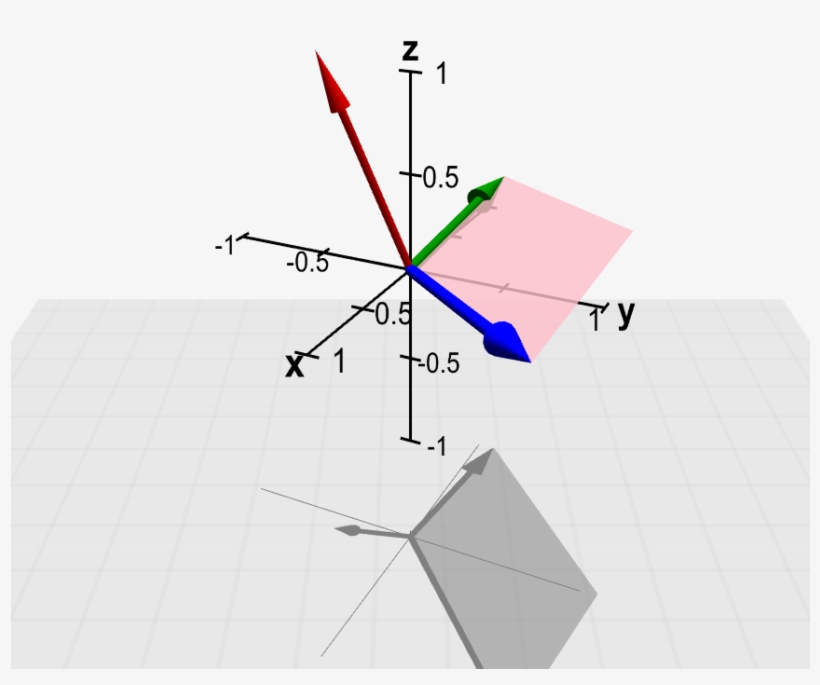 Cross Product - Producto Punto En 3 Dimensiones, transparent png download