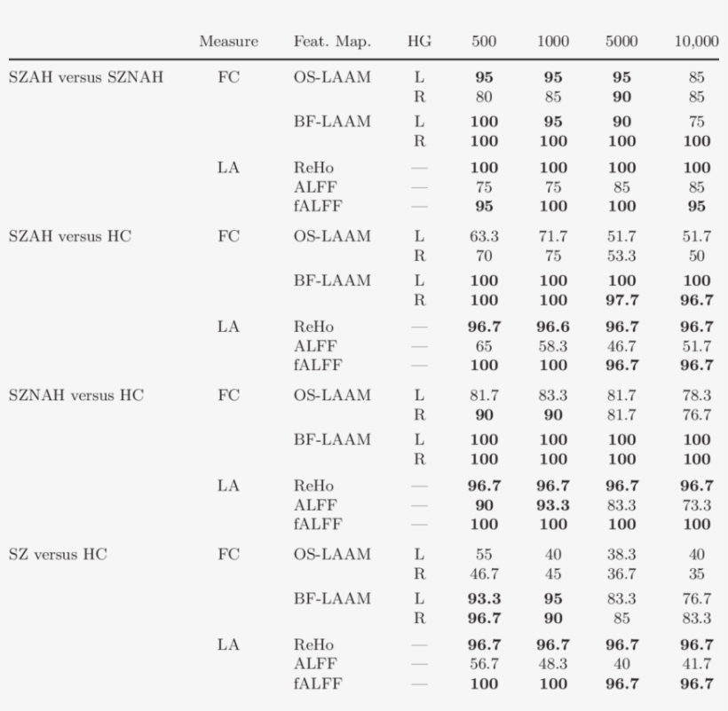 Average Specificity Of Cross-validation Results, Feature - Document, transparent png download