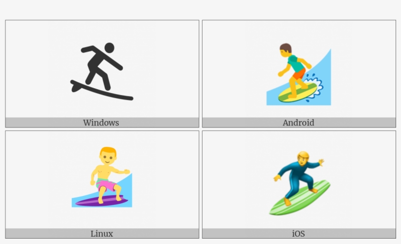 Surfer On Various Operating Systems - End Of Ayah Symbol, transparent png download