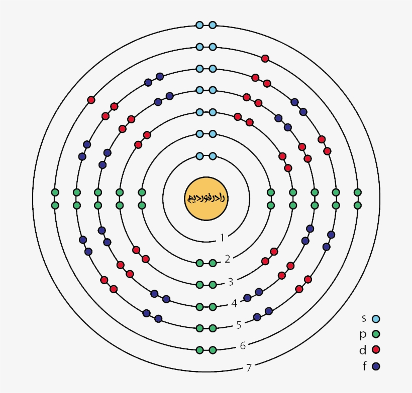 لایه های الکترونی رادرفوردیم - Bohr Model For Ga, transparent png download