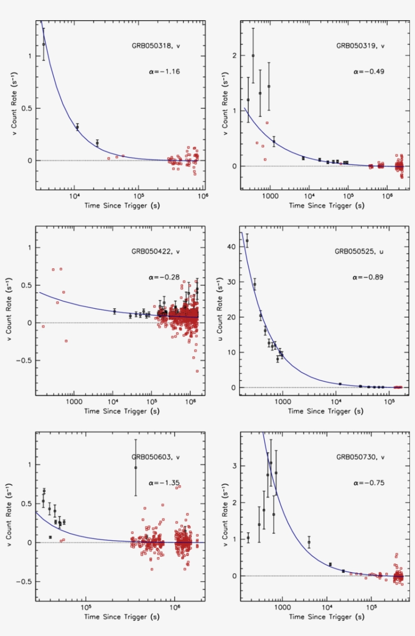 Light Curves Of All " Well " Sampled Bursts In One - Diagram, transparent png download