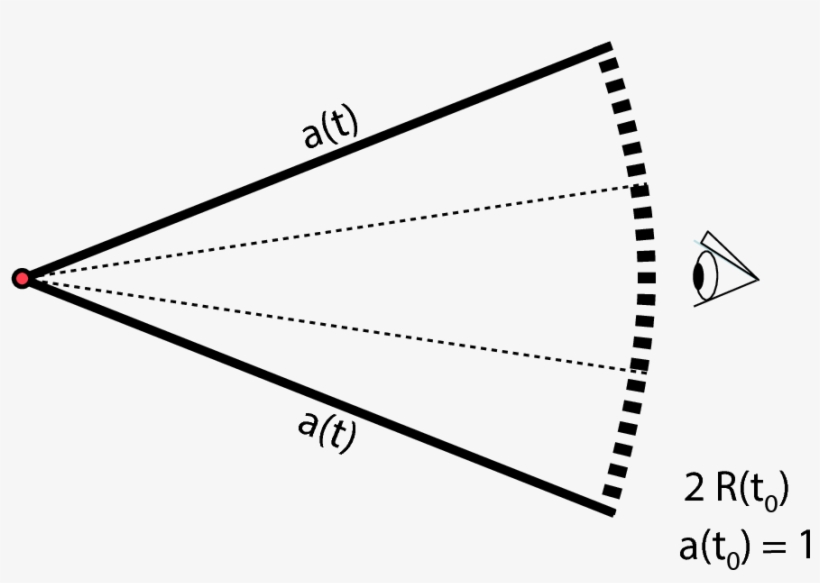 Show More Plots - Triangle, transparent png download