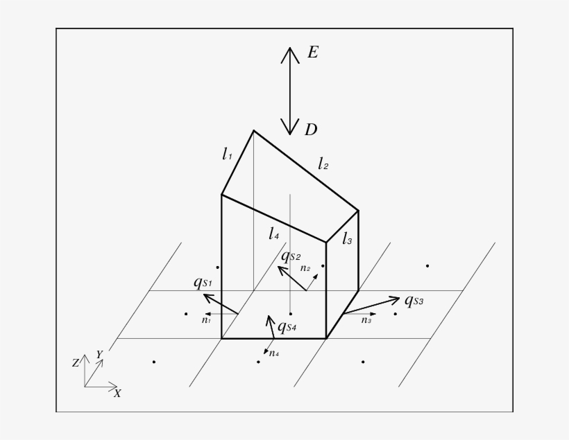 Geometric Outline For The Integration Of The Solid - Diagram, transparent png download