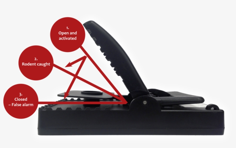 Trapme Works With A Patented Measuring System To Detect, transparent png download