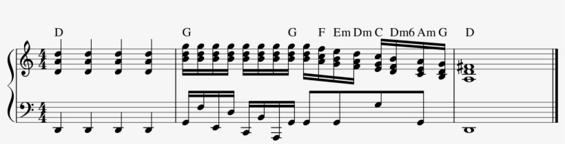 Slash Chord Without Full Appearance - Beethoven Symphony 1 Theme, transparent png download