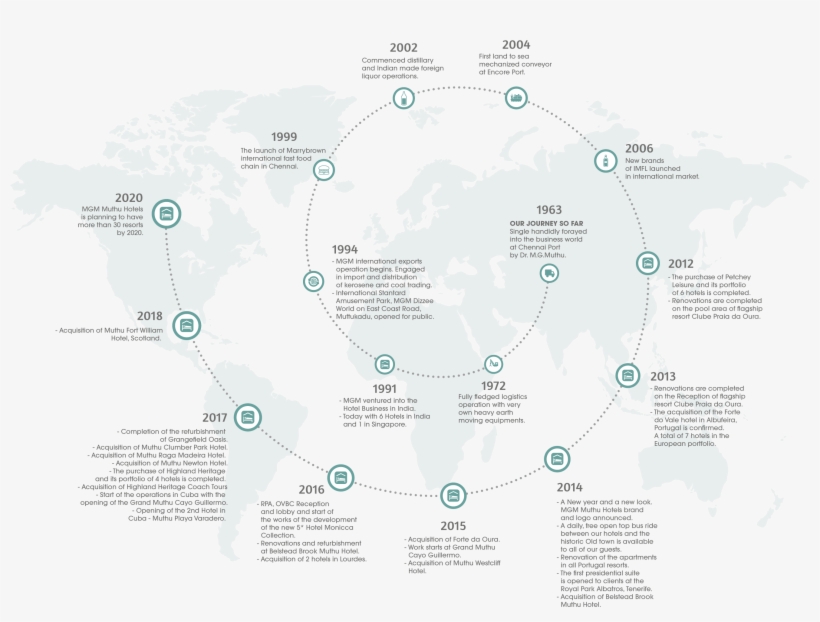 A Membership With Infiniti Is Unlike Any Other Holiday, transparent png download