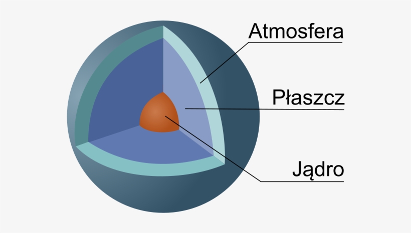 Uranus Cutaway - Uran Struktura Wewnętrzna, transparent png download
