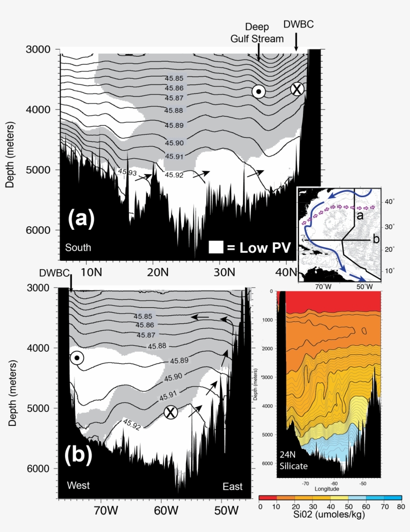 Density And Stratification - Poster, transparent png download