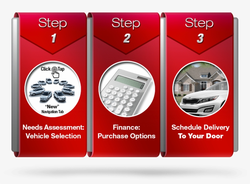 Purchase Your New Kia In 3 Easy Steps - Car, transparent png download