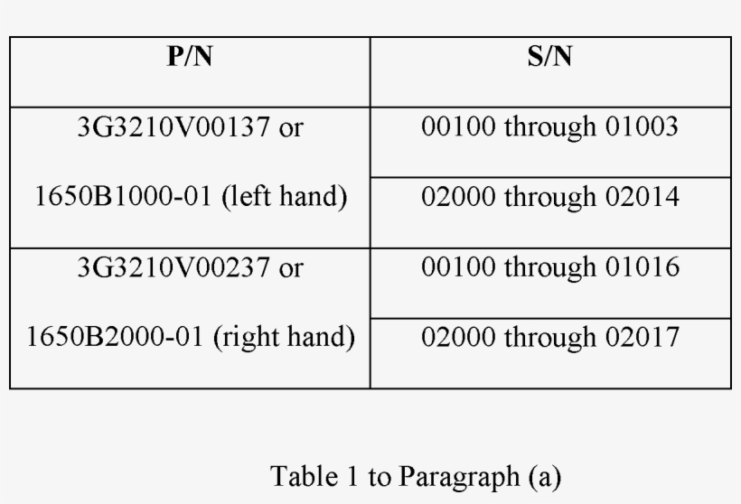 Unsafe Condition - Number, transparent png download