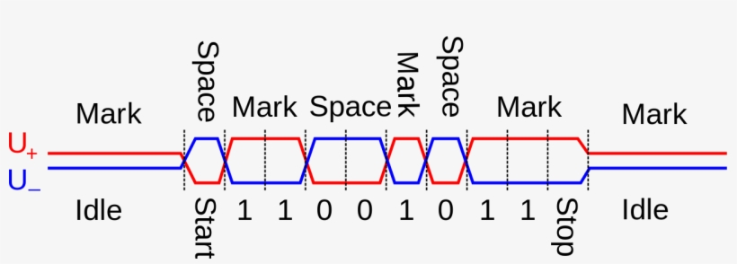 File - Rs-485 Waveform - Svg - Rs 485 Signal, transparent png download