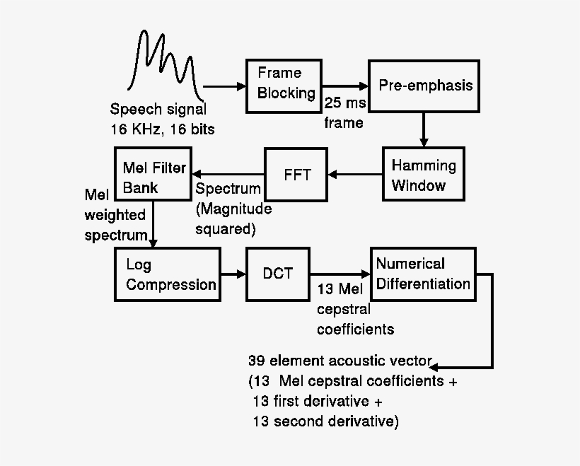 Clip Art Transparent Download Waveform Vector Speech - Diagram, transparent png download