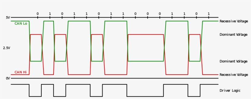 File - Iso11898-3 Waveform - Svg - Can Iso 11898 3, transparent png download